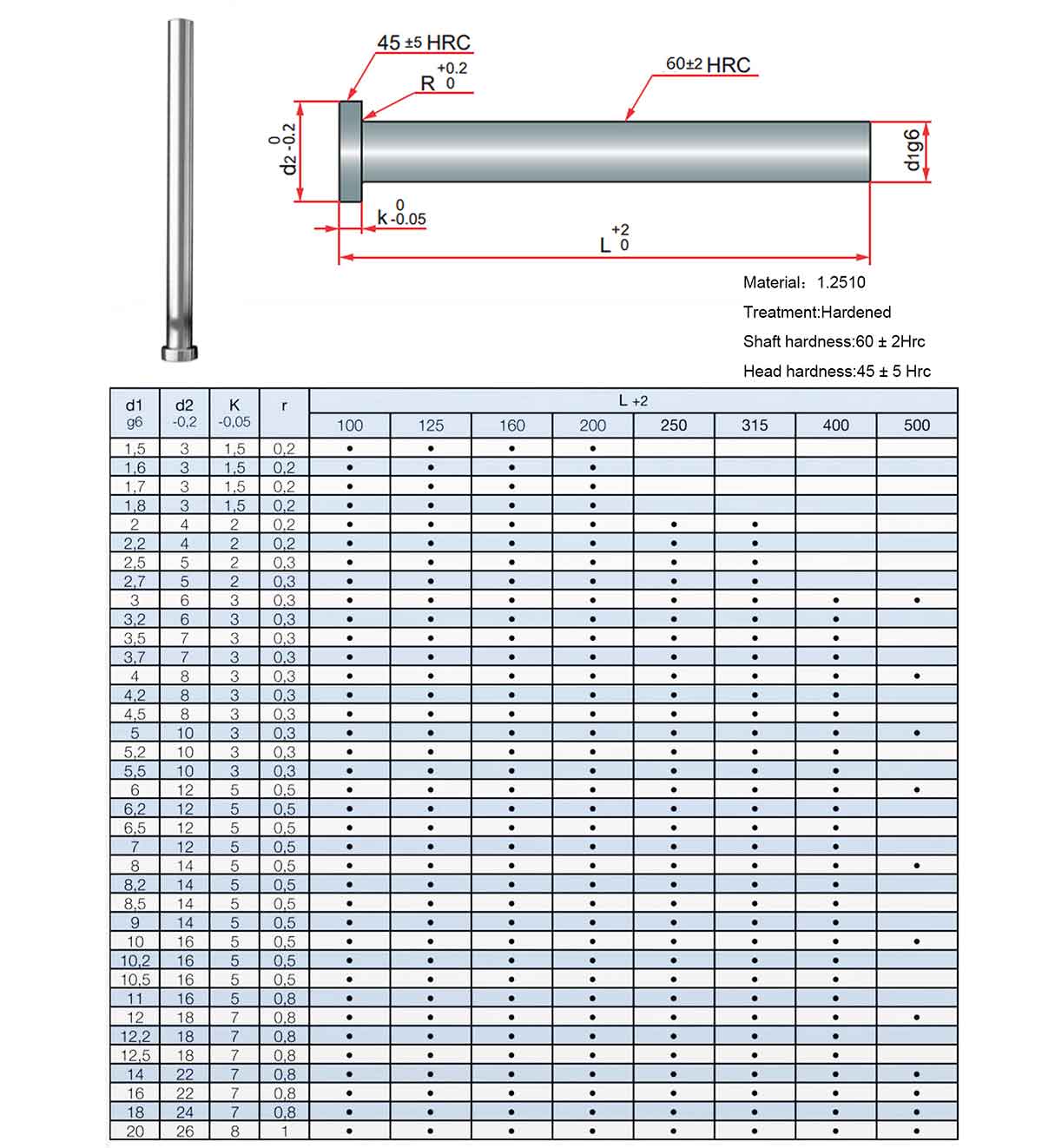 Metric-Nitrided Ejector Pins AS, Oxidized