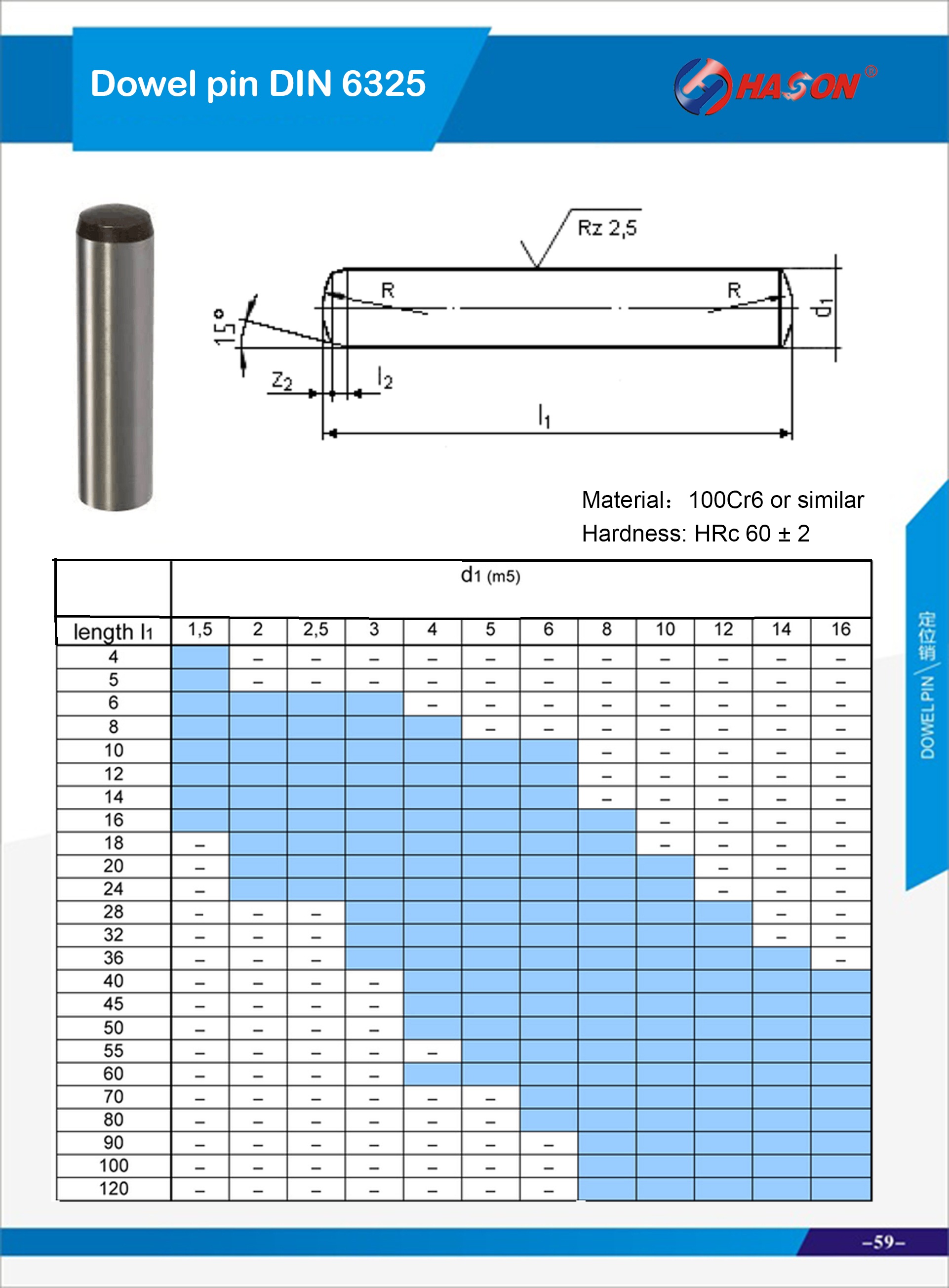 Dowel Pin DIN 6325 Guiding Elements Guiding Elements